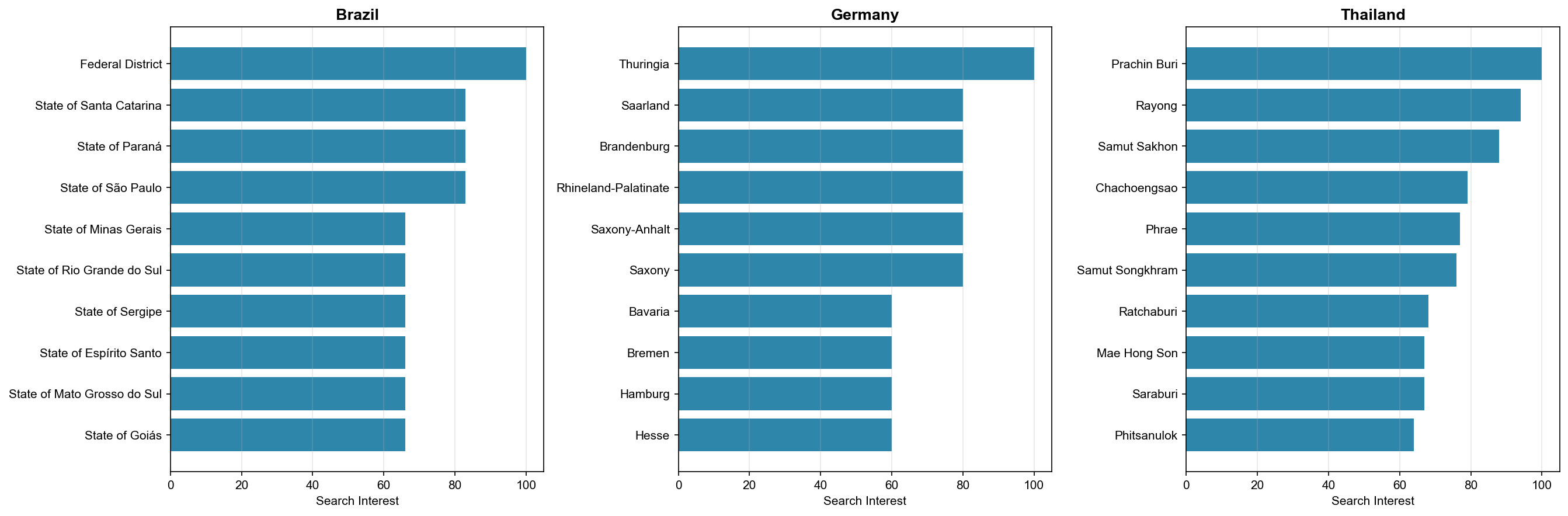 Subregional distribution of search interest for Chinese automobiles within overseas markets