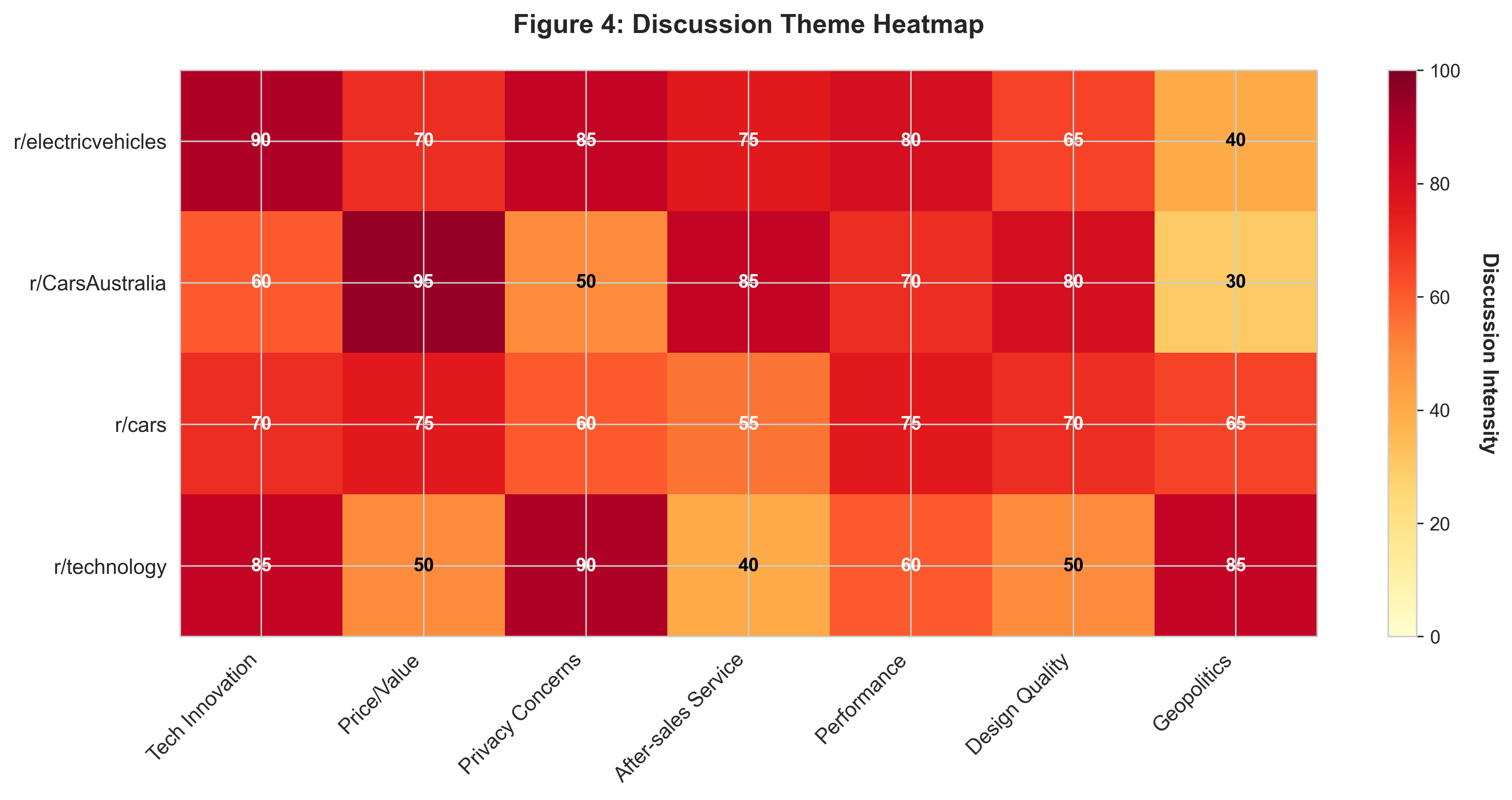 Heatmap of discussion themes including technology, price, privacy, and geopolitics in Chinese car discussions